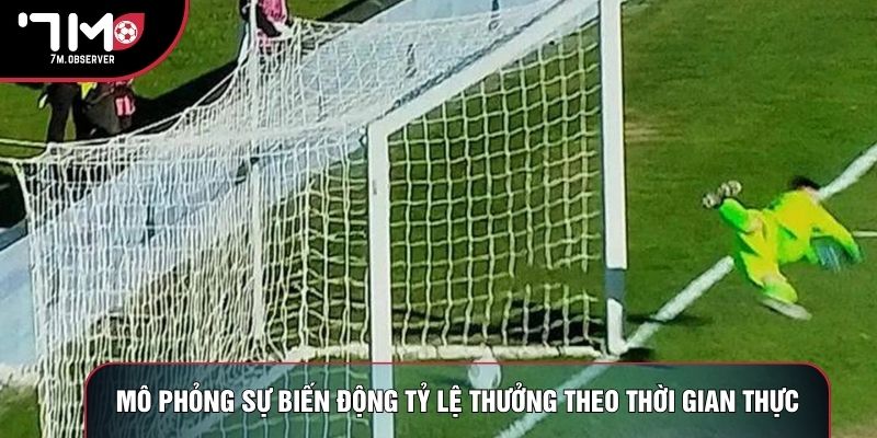 Mô phỏng sự biến động tỷ lệ thưởng theo thời gian thực